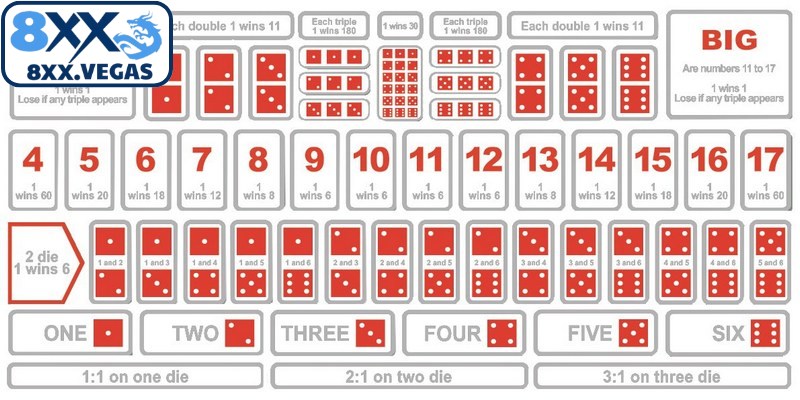 Luật chơi Sicbo là gì chi tiết khá dễ hiểu