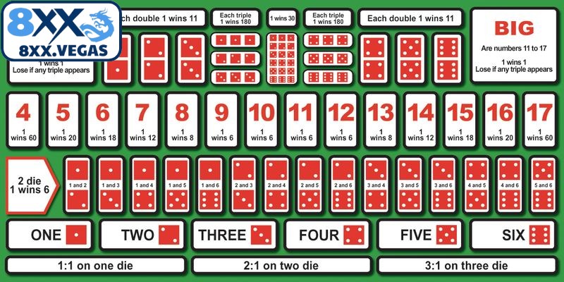  Chiến thuật chơi Sicbo hiệu quả cho game thủ mới